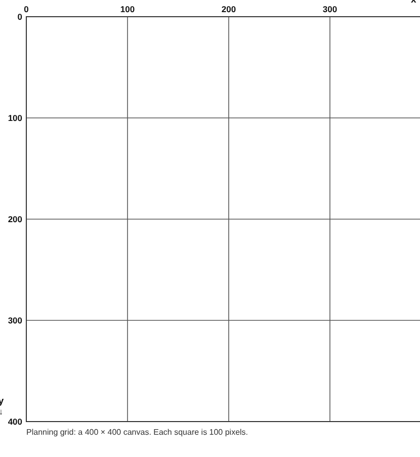 A planning grid with only the gridlines at 0, 100, 200, and 300, and its edges cut off: the x label, the y label, and the 400 labels are missing or half visible