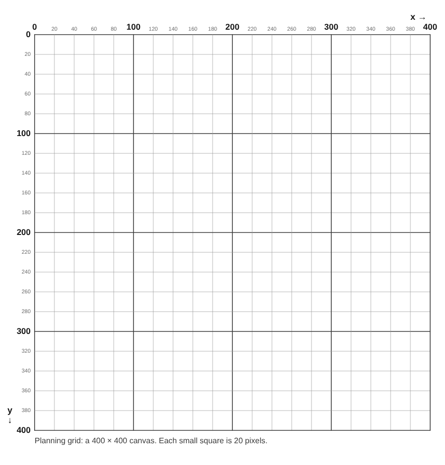 The final planning grid with every 20 pixels labeled