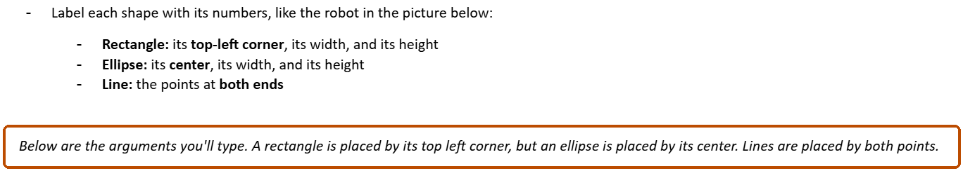 The original directions in my Google Doc: label each shape with its numbers (a rectangle's top-left corner, an ellipse's center, a line's two end points), followed by the outlined sentence: Below are the arguments you'll type. A rectangle is placed by its top left corner, but an ellipse is placed by its center. Lines are placed by both points.